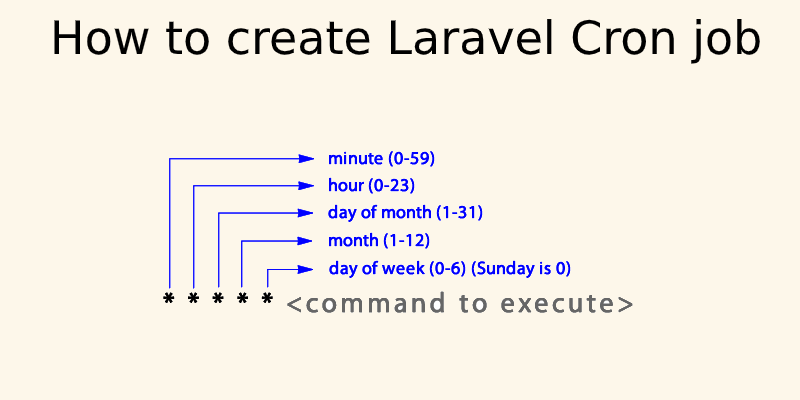 laravel cron job