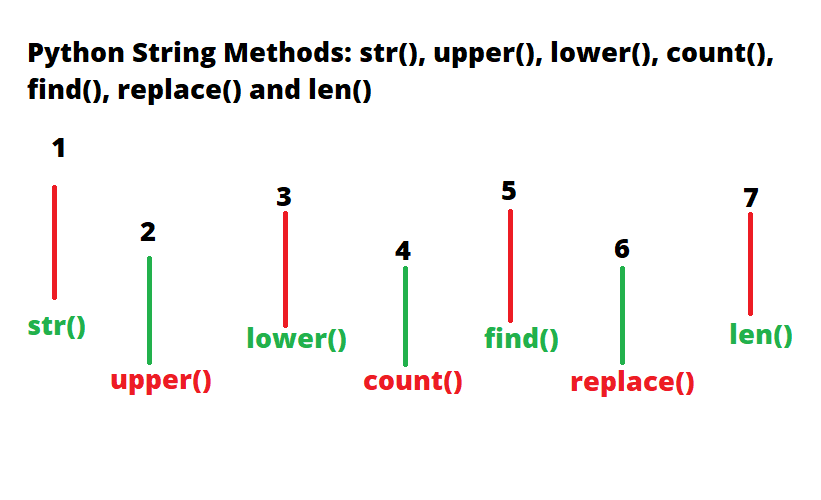String Methods In Python