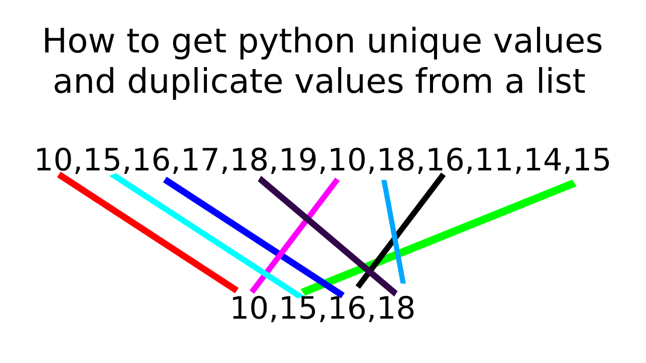 python unique values and duplicate values