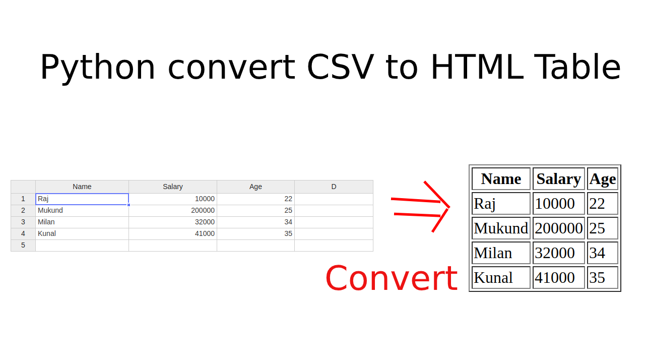 python convert CSV to HTML Table
