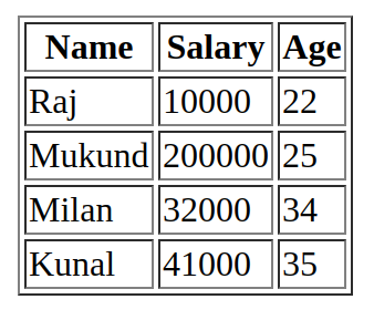 csv -to -html data