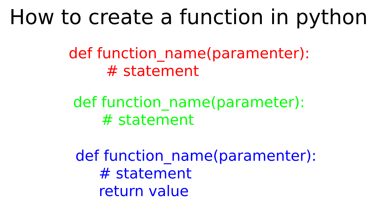 Creating A Function In Python Python Built In Functions Kellydli