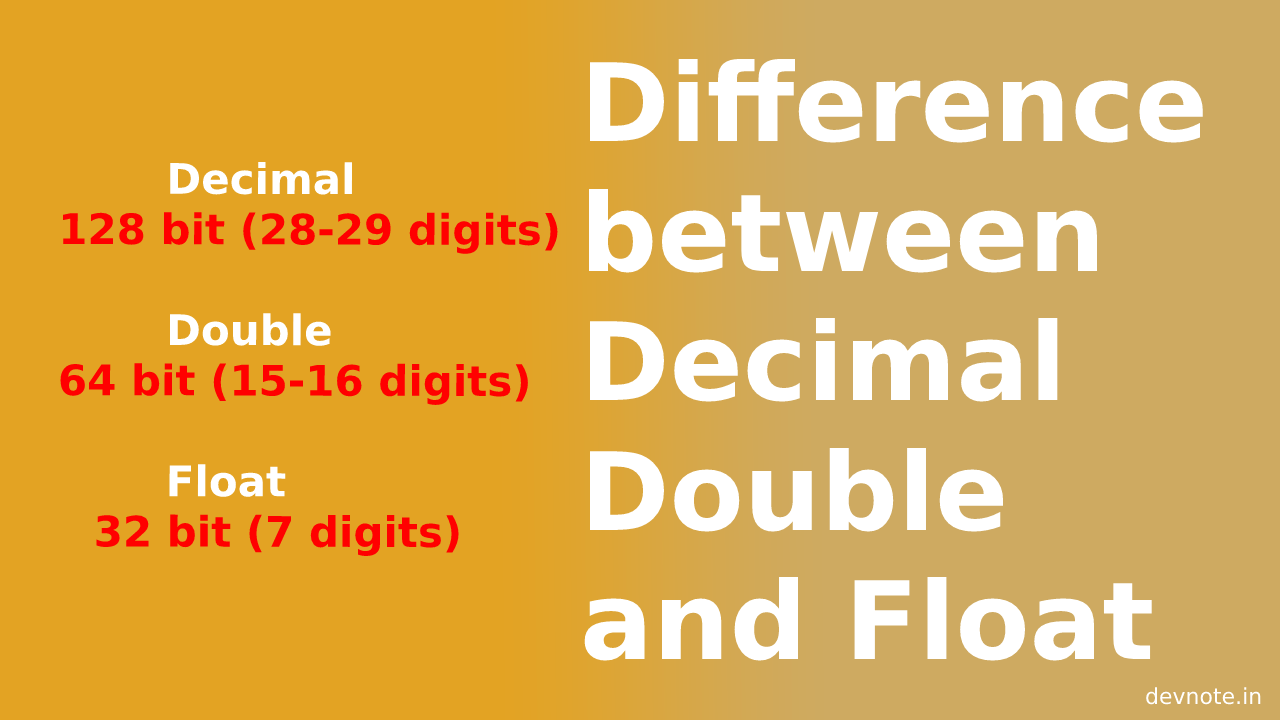 Difference between Decimal Double and Float