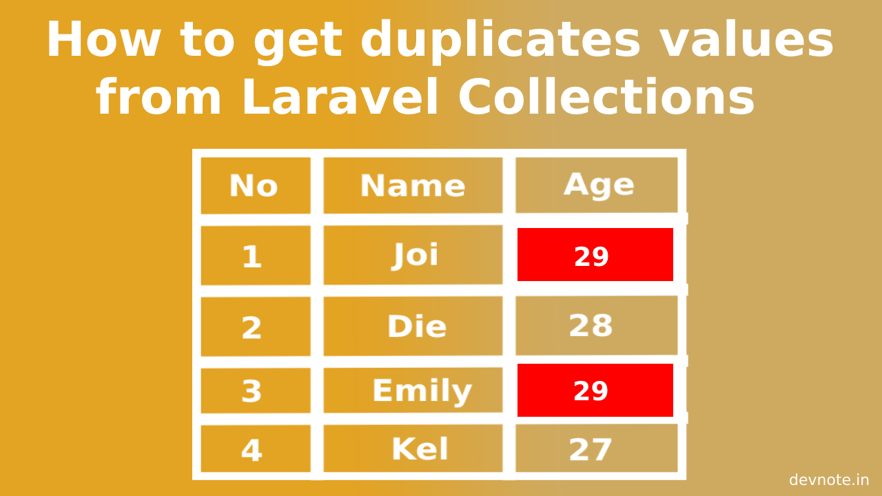 How to get duplicates values from Laravel Collection