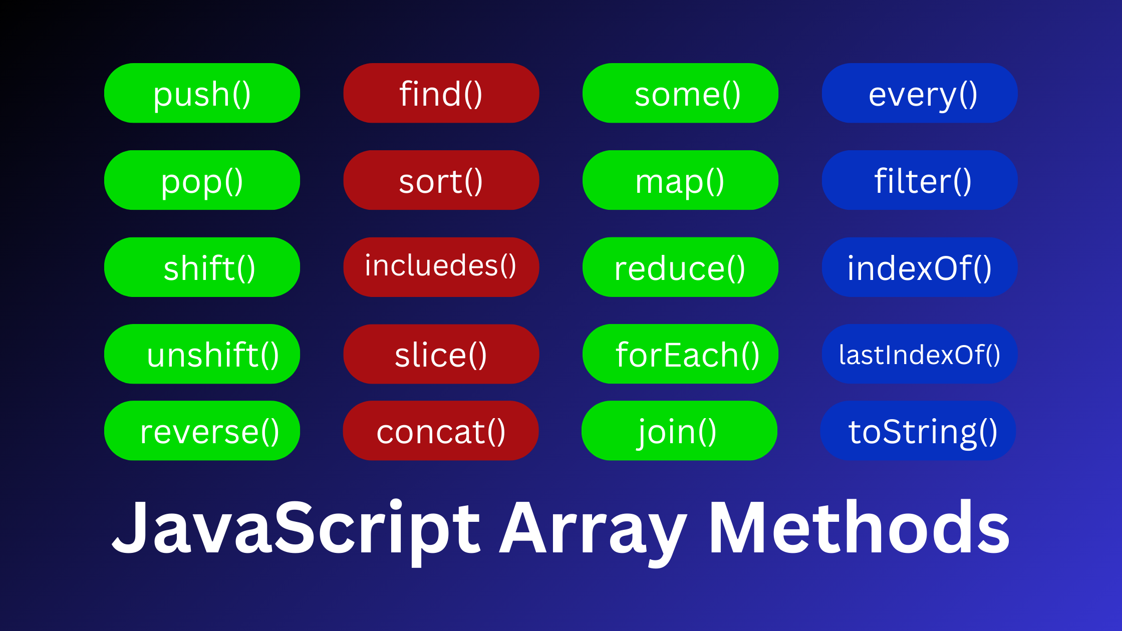 Mastering JavaScript Array Methods: A Comprehensive Guide to Boost Your Coding Efficiency